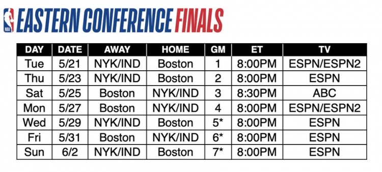 东决赛程出炉：5月22日开战 凯尔特人VS尼克斯与步行者胜者