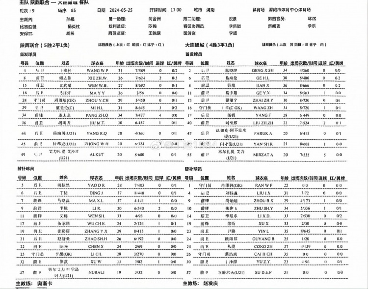 中乙-陕西联合vs大连鲲城首发：糜昊伦、逄志泉出战，丁捷替补