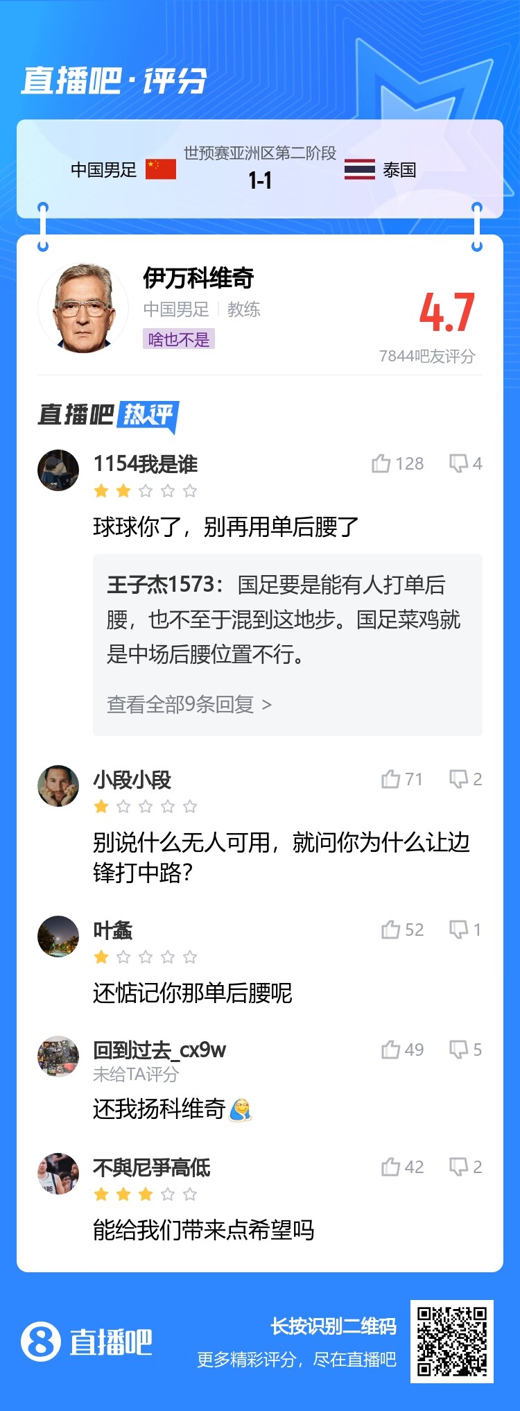 低分！吧友给伊万科维奇打4.7分：别用单后腰了 还我扬科维奇