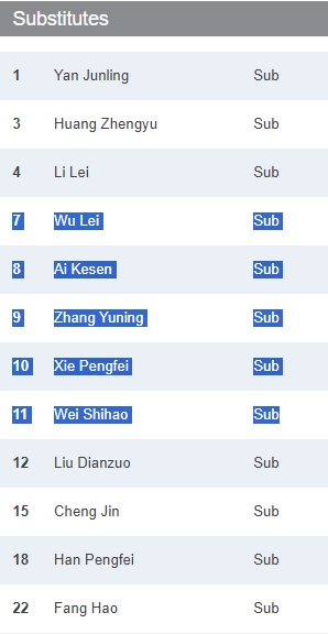 你见过吗？国足7、8、9、10、11号全替补，是否为国家队比赛之最